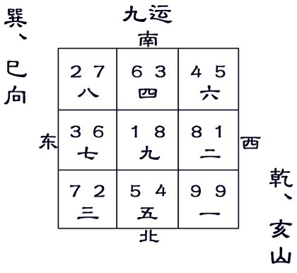 坐亥向巳九運|九运乾山巽向／亥山巳向宅运盘风水详解三六风水网